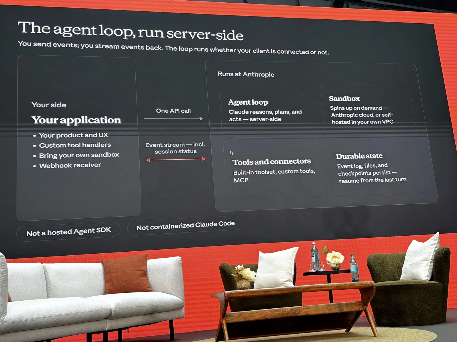 Architektur-Folie: Der Agent-Loop läuft server-side bei Anthropic